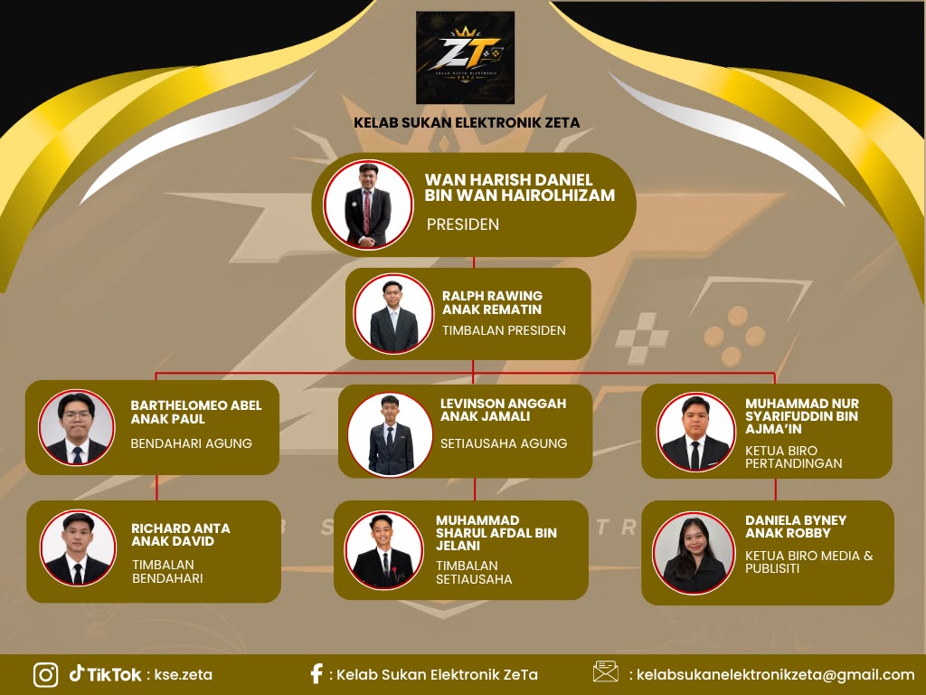 Kelab Sukan Elektronik ZeTa organization chart: Presiden Wan Harish Daniel Bin Wan Hairolhizam, Timbalan Presiden Ralph Rawing Anak Rematin, Bendahari Agung Barthelomeo Abel Anak Paul, Timbalan Bendahari Richard Anta Anak David, Setiausaha Agung Levinson Anggah Anak Jamali, Timbalan Setiausaha Muhammad Sharul Afdal Bin Jelani, Ketua Biro Pertandingan Muhammad Nur Syarifuddin Bin Ajma'in, Ketua Biro Media dan Publisiti Daniela Byney Anak Robby.