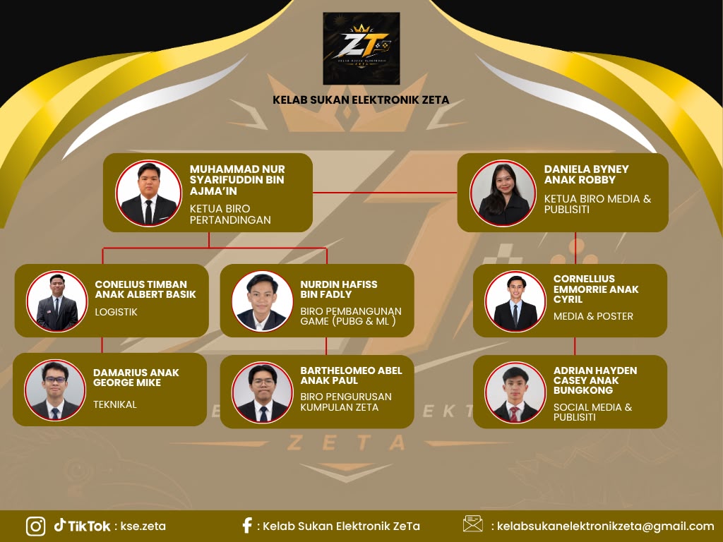 Kelab Sukan Elektronik ZeTa Biro Pertandingan and Biro Media dan Publisiti sub-committee: Logistik Conelius Timban Anak Albert Basik, Biro Pembangunan Game Nurdin Hafiss Bin Fadly, Teknikal Damarius Anak George Mike, Biro Pengurusan Kumpulan ZeTa Barthelomeo Abel Anak Paul, Media dan Poster Cornellius Emmorrie Anak Cyril, Social Media dan Publisiti Adrian Hayden Casey Anak Bungkong.
